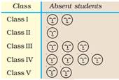 Smart Chart For Class 5