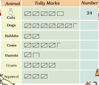 Smart Chart For Class 5