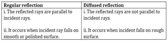 pin-by-mae-on-lighting-diffuse-reflection-specular-reflection