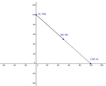 Ncert Solutions For Class 9 Maths Exercise 4 3 Mycbseguide Cbse Papers Ncert Solutions