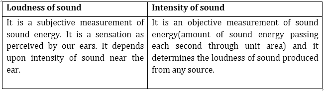 ncert-solutions-class-9-science-sound-part-1-mycbseguide