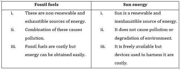 NCERT Solutions for Class 10 Science Sources of Energy Part 2