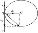 NCERT Solutions class-11 physics Motion in A Plane CBSE Class 11 NCERT Solutions image169 NCERT Solutions class-11 physics Motion in A Plane