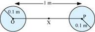 NCERT Solutions class-11 physics Gravitation CBSE Class 11 NCERT Solutions image155 NCERT Solutions class-11 physics Gravitation