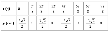 NCERT Solutions class-11 physics Waves CBSE Class 11 NCERT Solutions image062 NCERT Solutions class-11 physics Waves