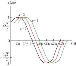 NCERT Solutions class-11 physics Waves CBSE Class 11 NCERT Solutions image063 NCERT Solutions class-11 physics Waves