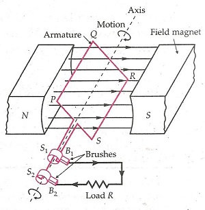 Alternating current Essays