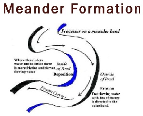 meander means