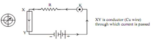 Magnetic Effects Of Electric Current Class 10 Notes Science