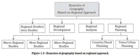 science unbound geography space discipline