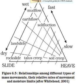 Geomorphic Processes Class 11 Notes Geography | MyCBSEguide | CBSE ...