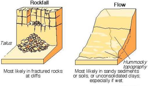 Geomorphic Processes Class 11 Notes Geography | MyCBSEguide | CBSE ...