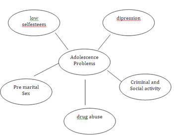 Psychology And Sports Class 11 Notes Physical Education